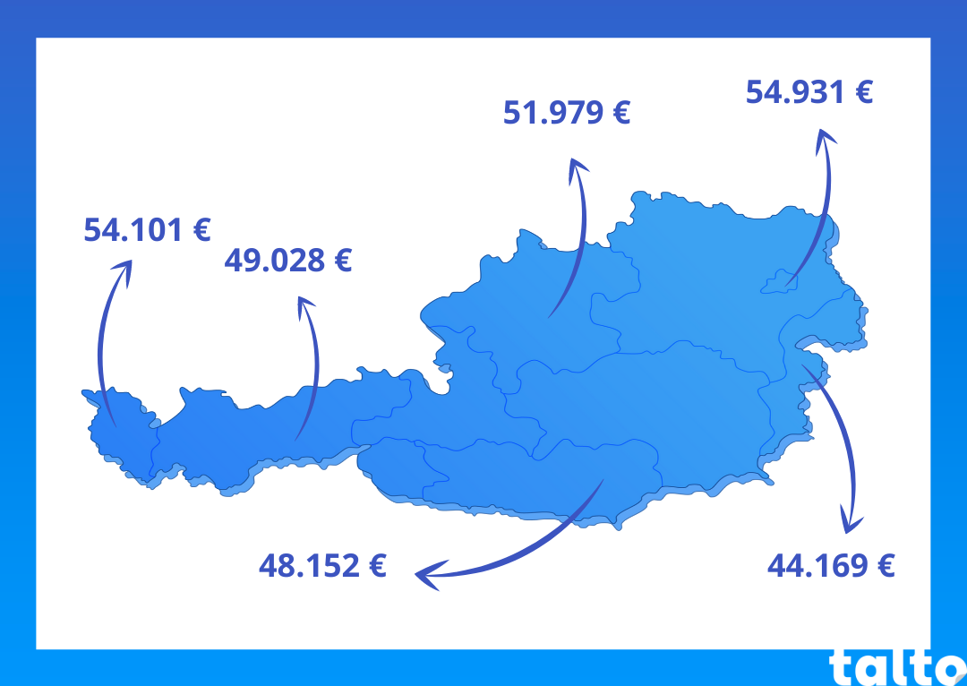 Karte von Österreich mit Durchschnittsgehältern