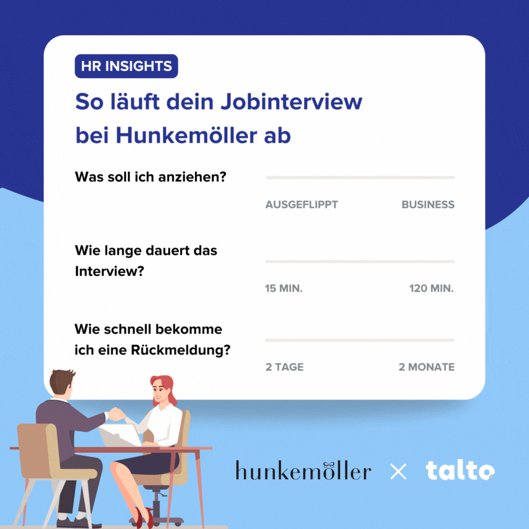 Jobinterview-Barometer für Hunkemöller